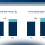 L’innovazione digitale nei musei italiani nel 2024