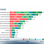 Dati, dati, dati: l’Umanesimo digitale per i Professionisti