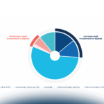 Le PMI verso la maturità digitale: la bussola è nell’ecosistema