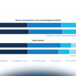 Trasformazione digitale, accessibilità e sostenibilità: ecco le sfide per la Cultura!