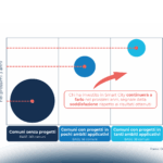 Smart City: andare oltre la “Terra di Mezzo”