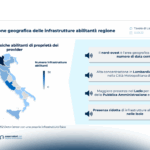 I Data Center per lo sviluppo dell’ecosistema digitale italiano