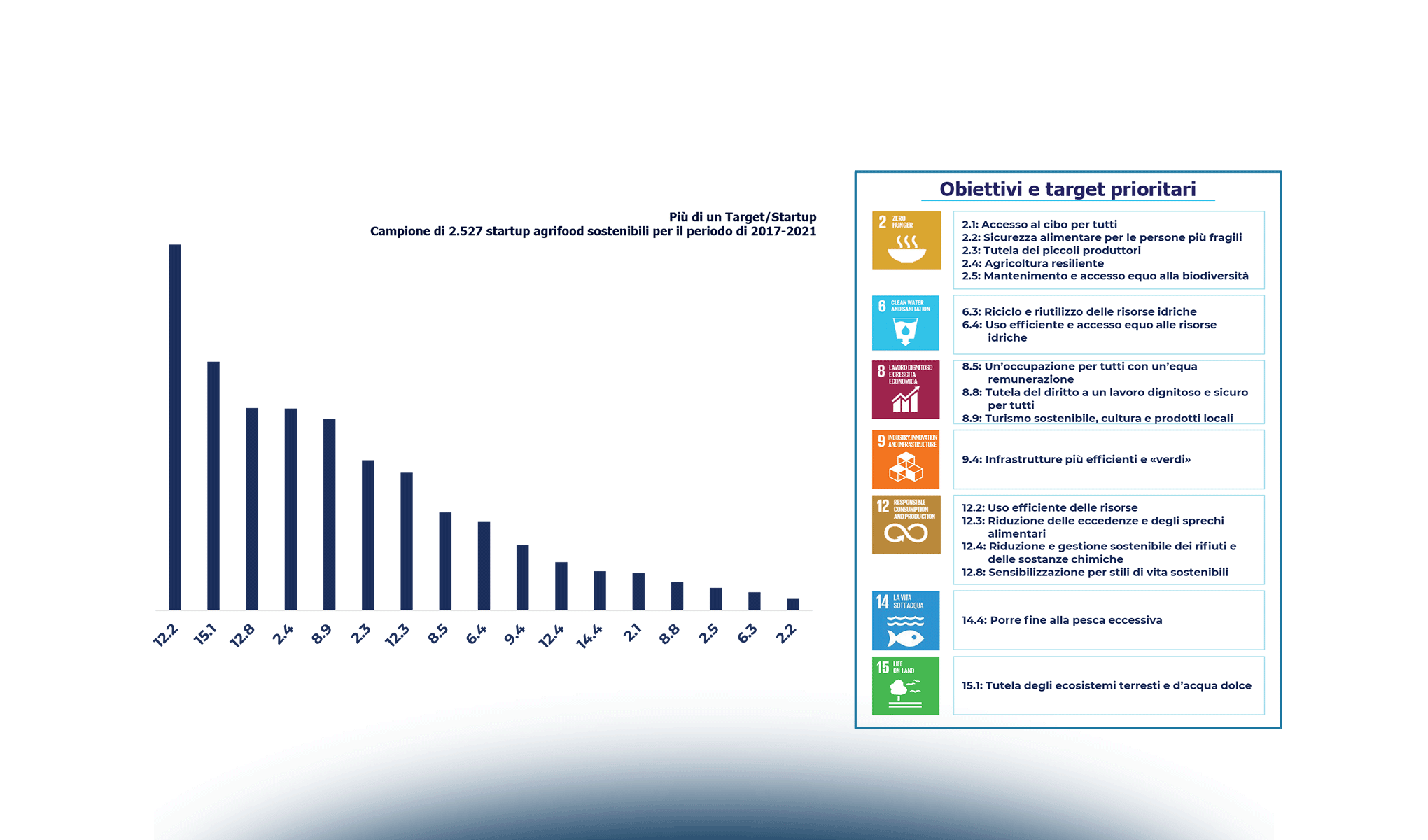 Sicurezza alimentare e sostenibilità della filiera agrifood: a che punto siamo?