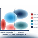 Customer Experience nel B2b: ai blocchi di partenza