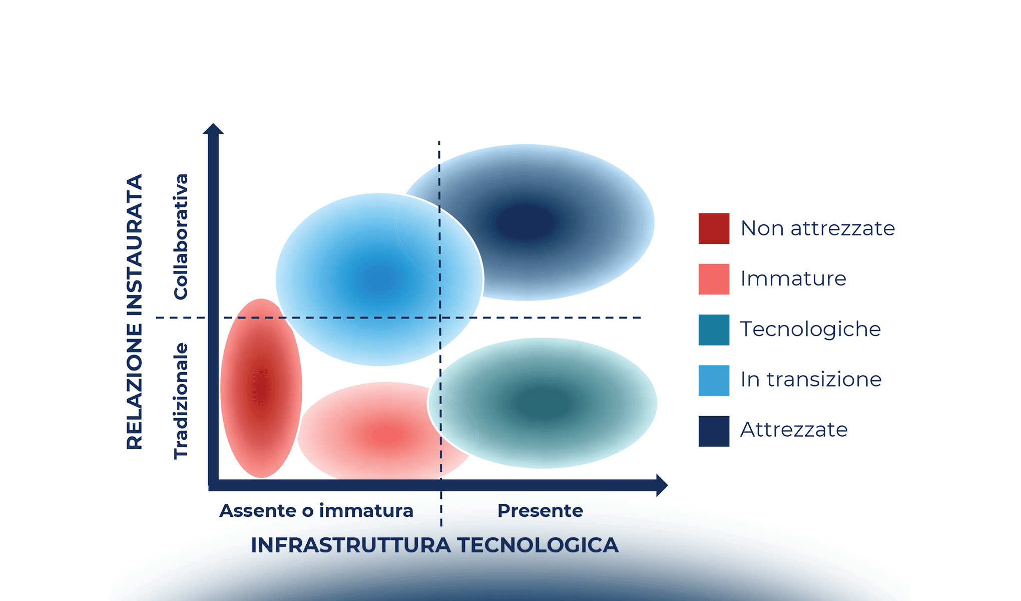 Customer Experience nel B2b: ai blocchi di partenza