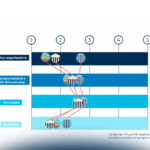 Rimettere a fuoco lo Smart Working: necessità, convenzione o scelta consapevole?