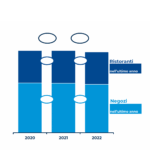 Innovazione digitale nel Retail: ritorno al futuro!
