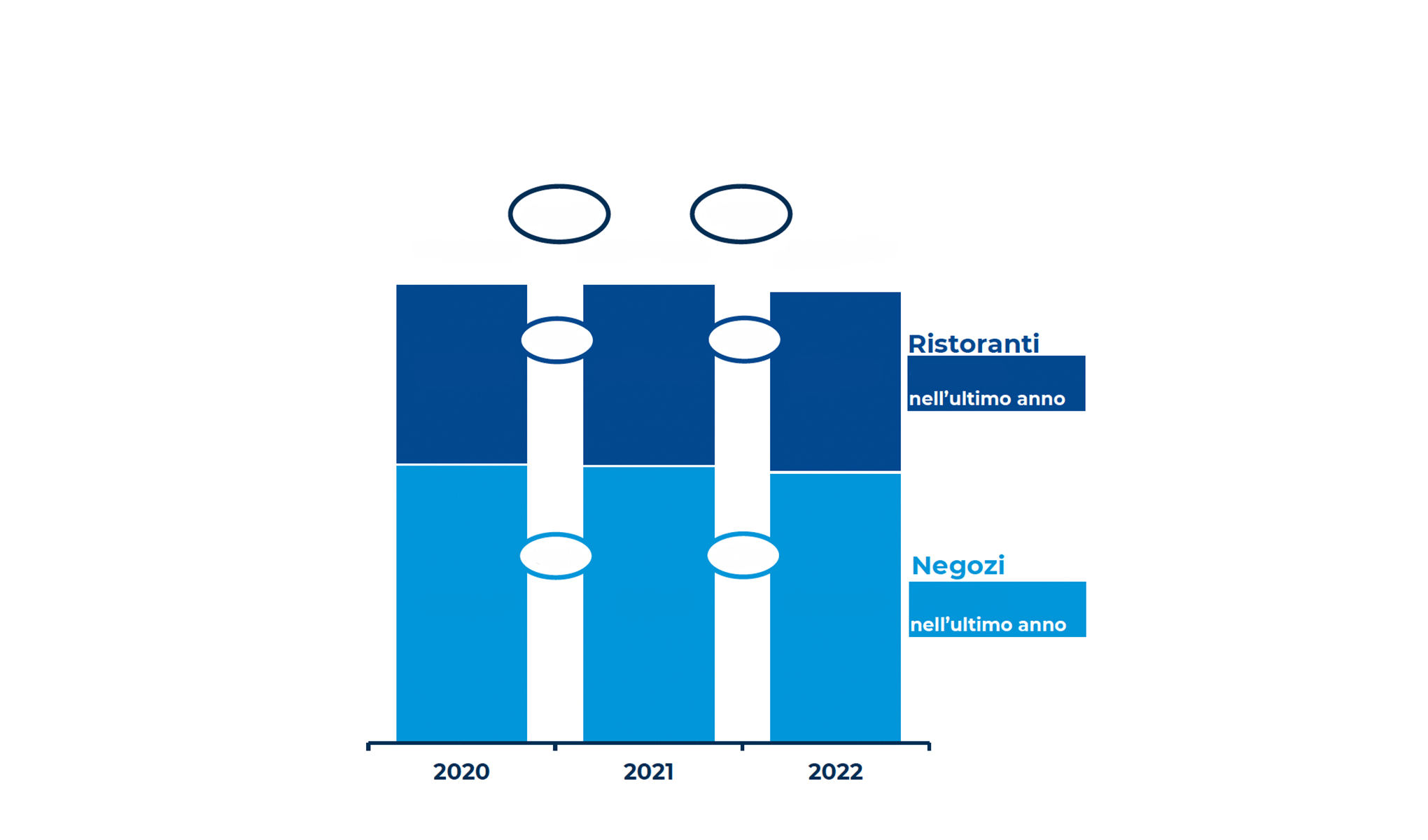 Innovazione digitale nel Retail: ritorno al futuro!