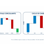 Supply Chain Finance: un nuovo aumento del "tasso" di interesse?