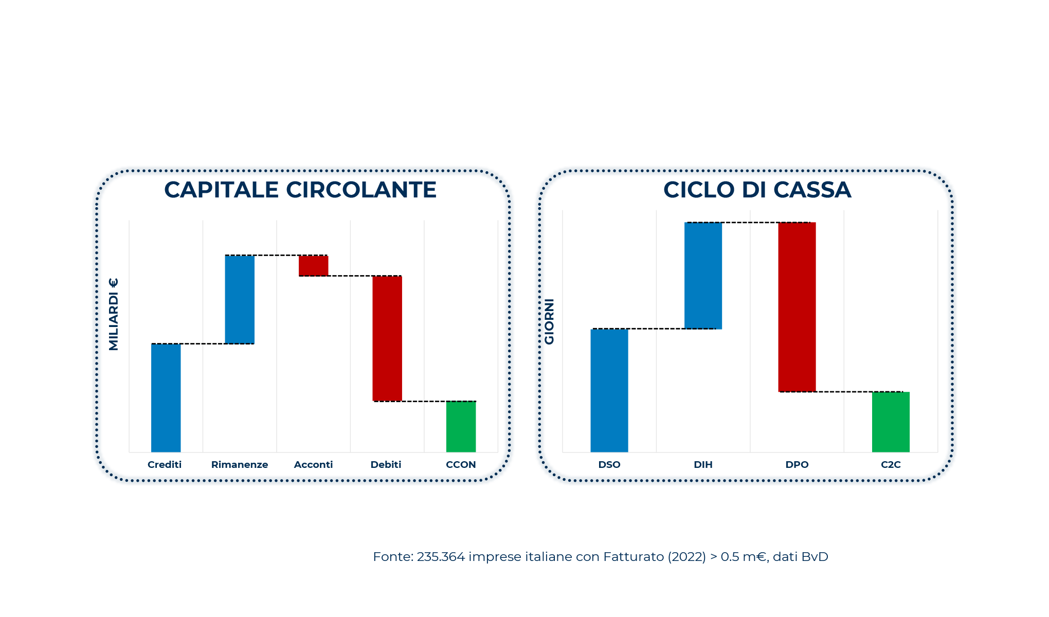 Supply Chain Finance: un nuovo aumento del "tasso" di interesse?