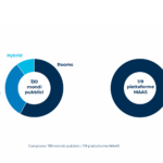 Esperienze immersive tra fisico e digitale: back to reality