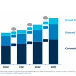 Accelerare verso una mobilità connessa e sostenibile: è tempo di cambiare marcia