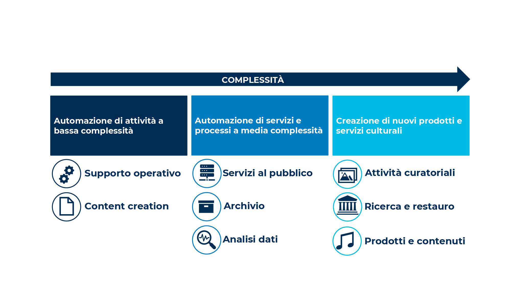 Il digitale per una Cultura inclusiva
