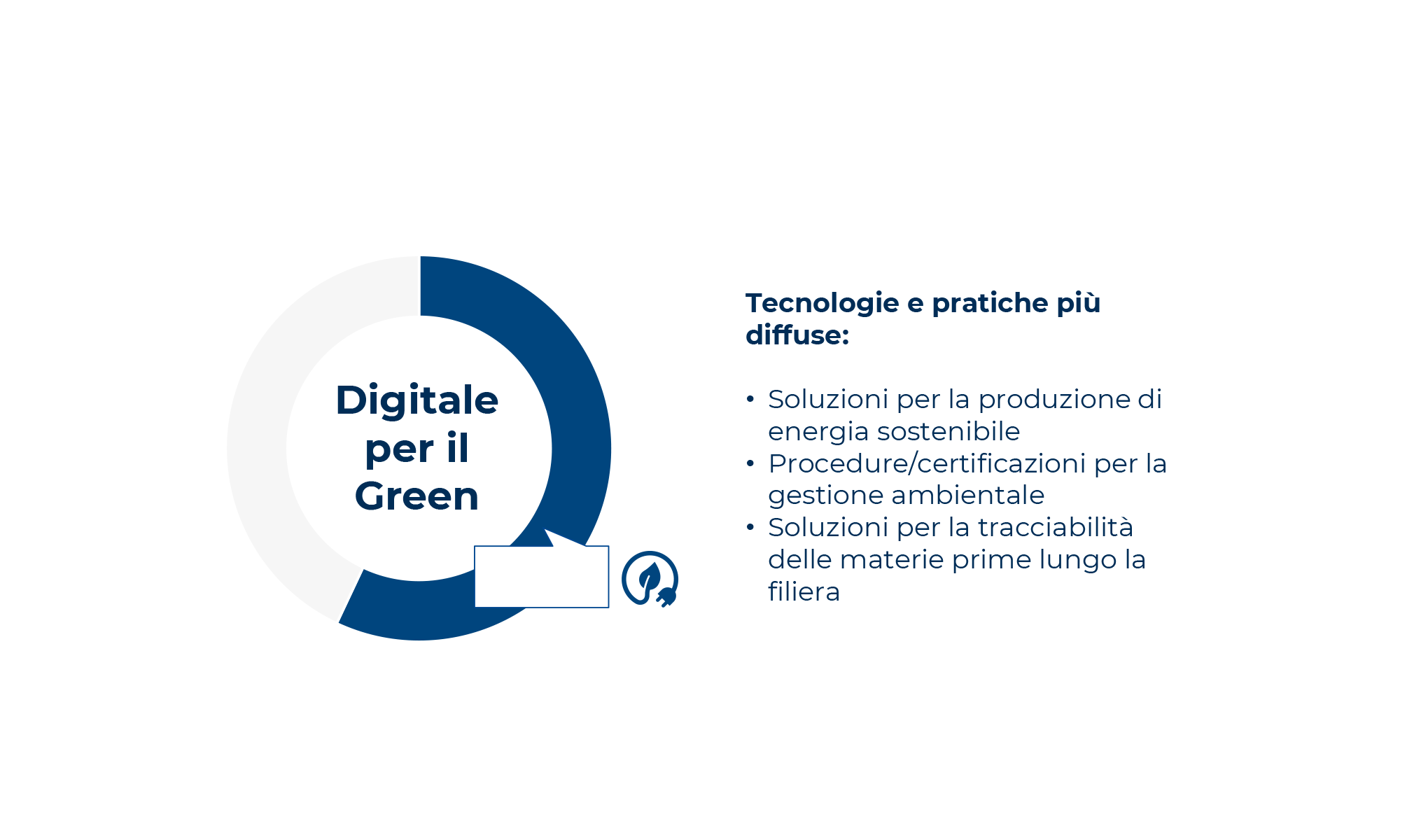 Digital e Green: le PMI e il Paese verso la Twin Transition