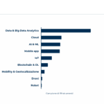 Sostenibilità alimentare: dalle parole ai fatti. Chi misura, raccoglie!
