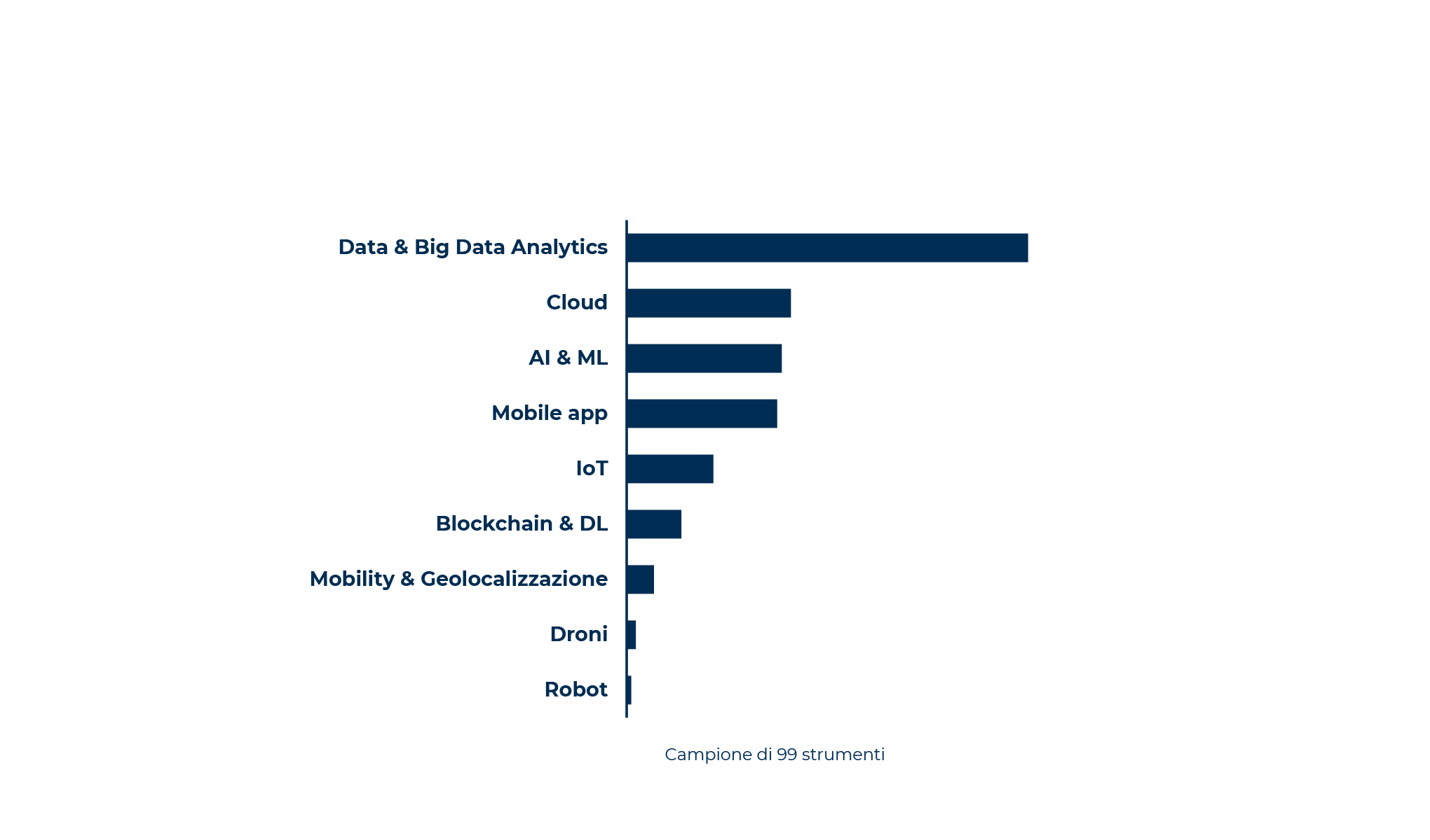 Sostenibilità alimentare: dalle parole ai fatti. Chi misura, raccoglie!