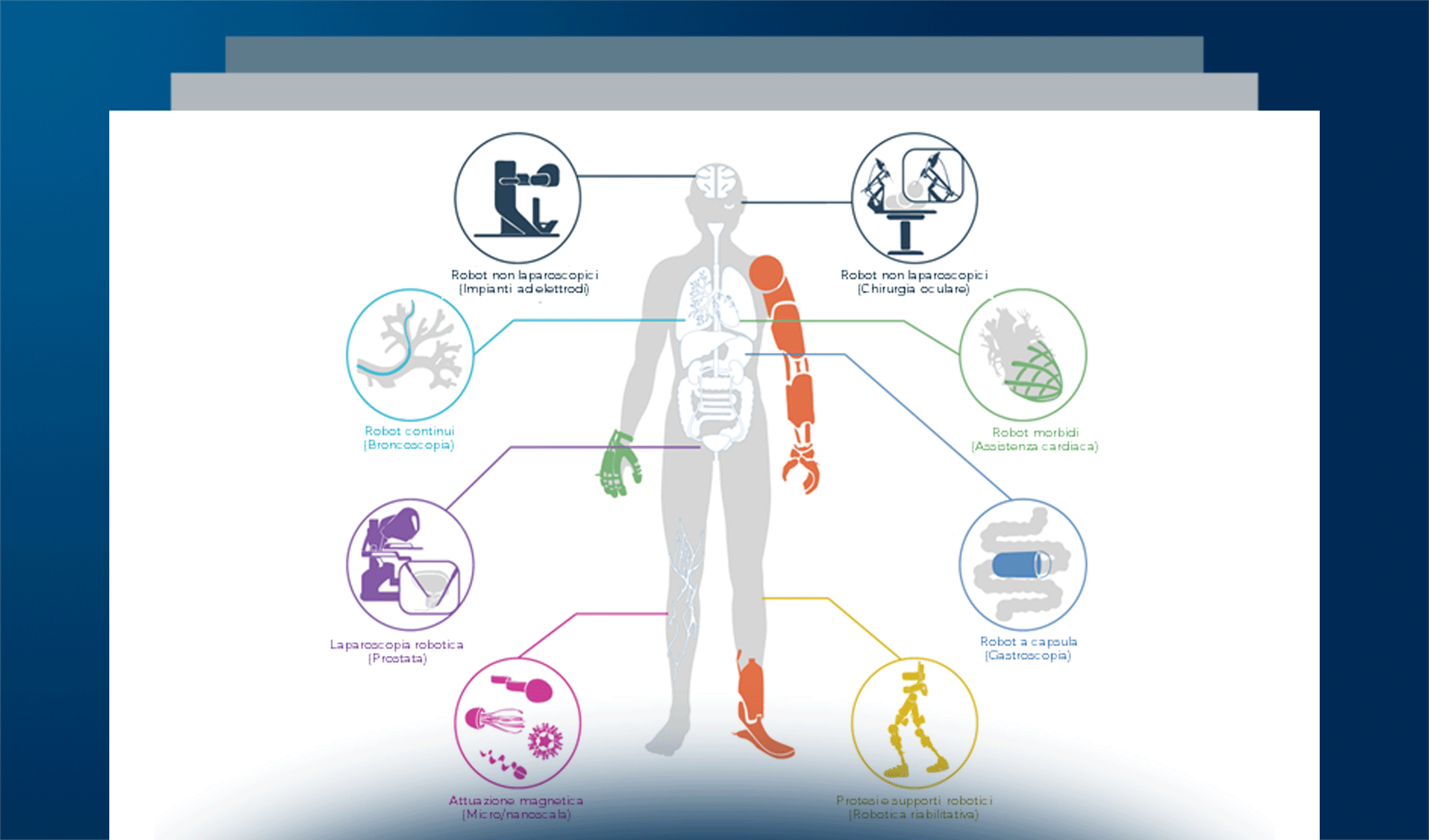 I nuovi trend tecnologici nel settore Life Science per la ricerca clinica e la cura