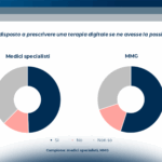 Terapie digitali: il contesto internazionale e italiano
