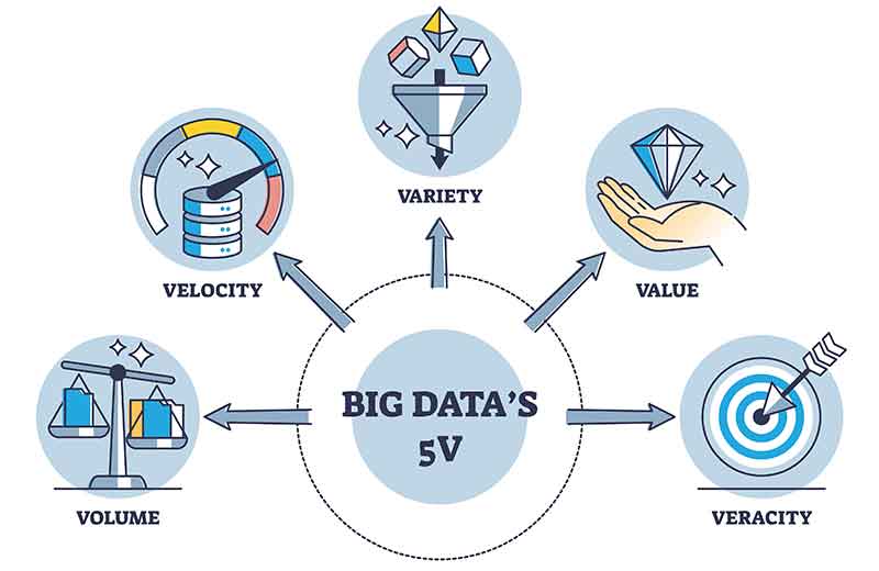 5v in big-data