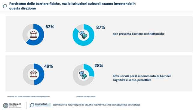 PNRR-e-Beni-Culturali,-Accessibilità