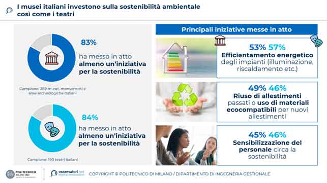 PNRR-e-Beni-Culturali,-Musei