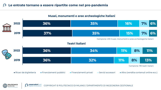 PNRR-e-Beni-Culturali