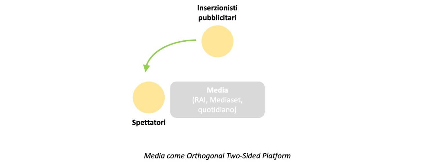 Platform Thinking Sanremo.2