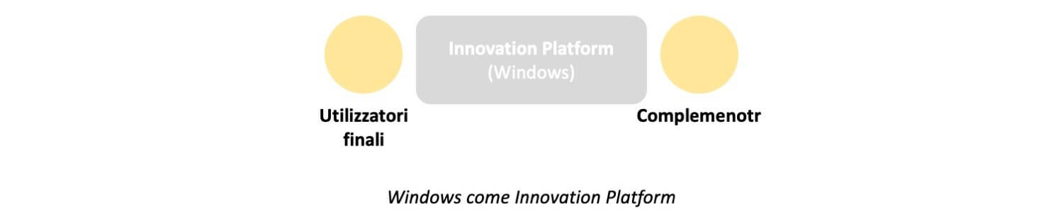 Platform Thinking Sanremo