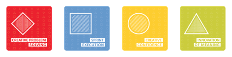 4 kinds of design thinking