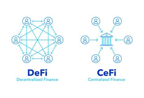 blockchain defi crypto defi significato