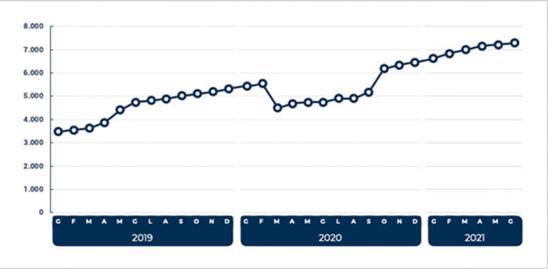 diffusione dei responsabili transizione digitale