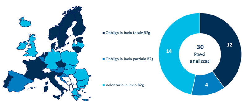 il quadro europeo della fattura elettronica