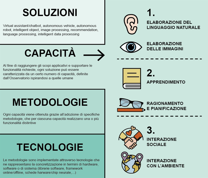 funzionamento-intelligenza-artificiale-modello-interpretativo