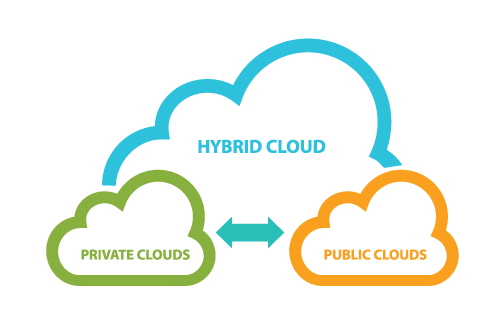 hybrid-cloud-definizione-cloud-ibrido