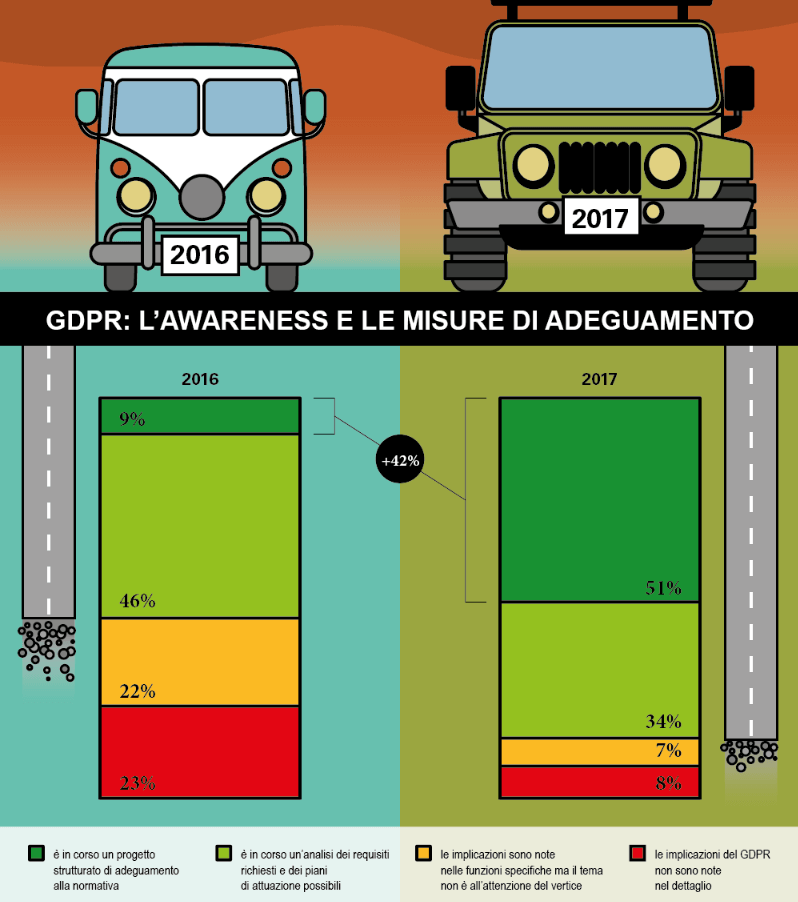gdpr-misure-adeguamento