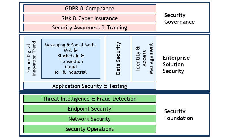 progetti-information-security