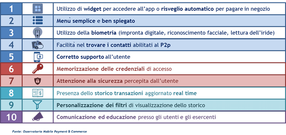 decalogo mobile wallet
