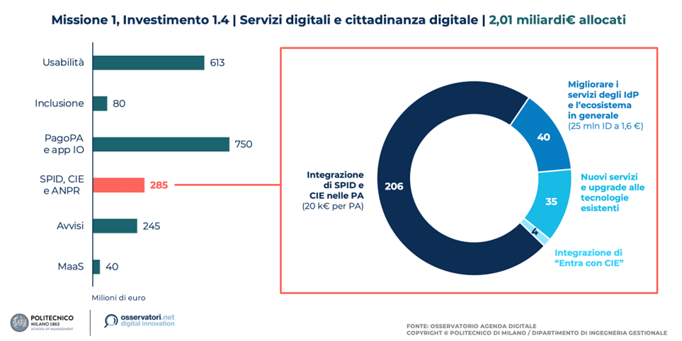 spid-cie-cosa-succedera