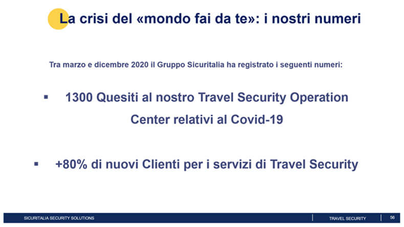 turismo-italia-sicuritalia