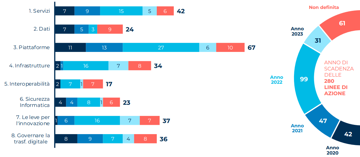 scadenza-linee-azione